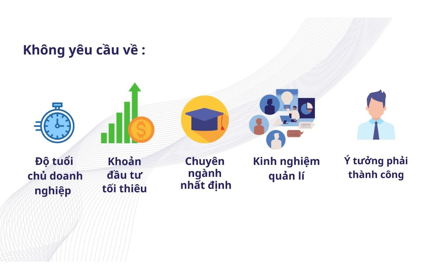 Yêu cầu đối với nhà đầu tư định cư Canada